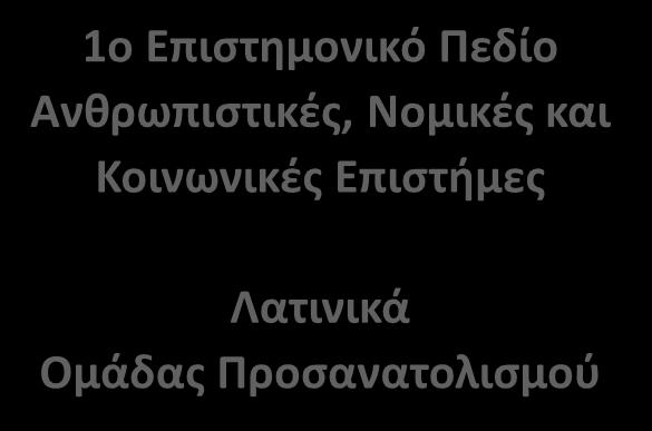 Προσανατολισμού και Νεοελληνική Γλώσσα (Γενικής Παιδείας).