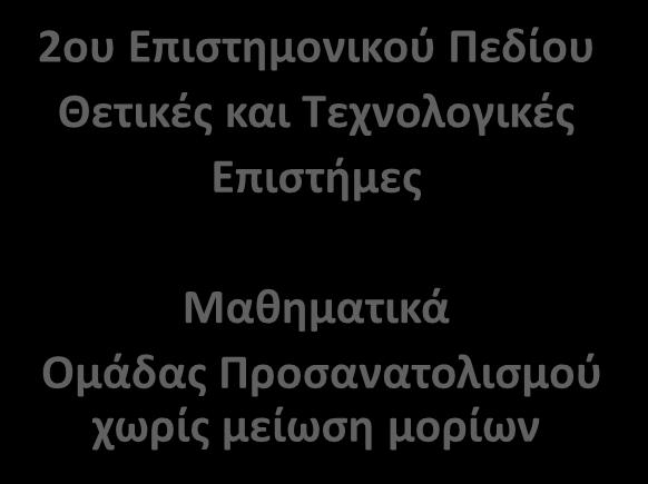 2ου Επιστημονικού Πεδίου Θετικές και Τεχνολογικές Επιστήμες Μαθηματικά Ομάδας