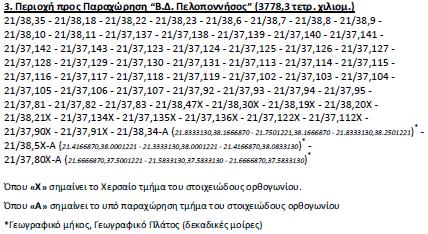 ΟΡΘΟΓΩΝΙΑ ΠΟΥ