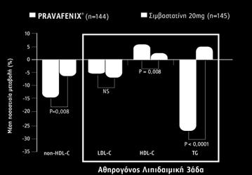 η εβδοµάδα