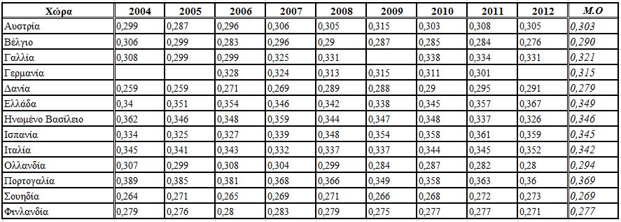Κεντρικής & Νότιας Αμερικής και της Ευρωπαϊκής Ένωσης.