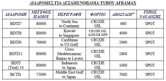 Δεξαμενόπλοια τύπου
