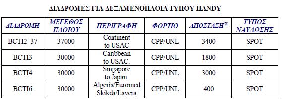 Από τις 12 διαδρομές των μεγάλων ή μεσαίων πλοίων, μόνο μία εμφανίζει δυνατότητα δεύτερου φορτίου.