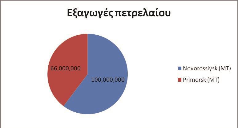 Διάγραμμα 4.