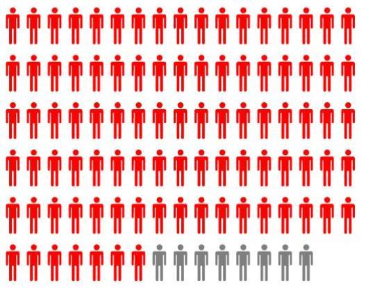 Anti-HCV σε HIV(+) XEN (με διάρκεια χρήσης 2 έτη) Συλλοίμωξη με HCV (N=65 HIV+ new