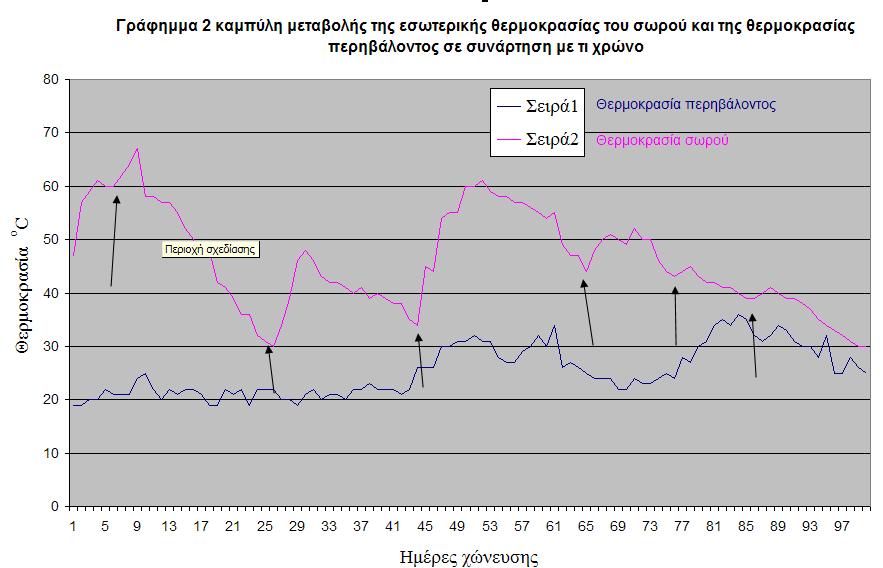 *Με τα βέλη βλέπουμε τα γυρίσματα Διάγραμμα 3.