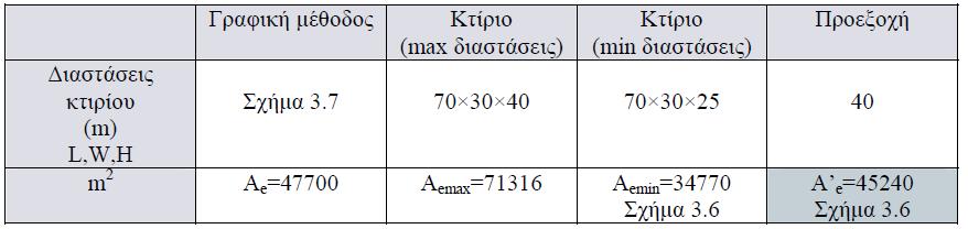 Πιο κάτω παρατίκεται ζνα παράδειγμα: Πίνακασ