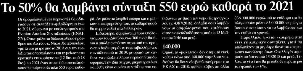 2021 Μέσο:.