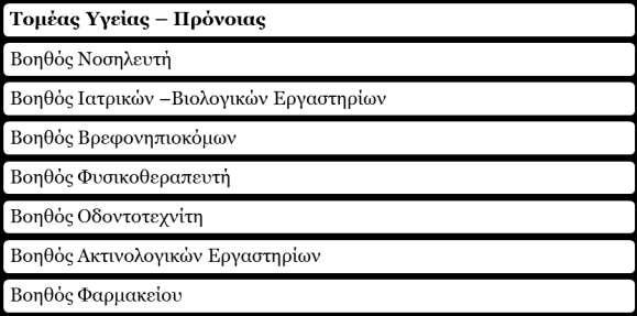 4. Τπάιιεινο Οηθνλνκίαο θαη Γηνίθεζεο ζηνλ Σνπξηζκό Σομέασ Γεωπονίασ, Σεχνολογίασ Σροφίμων και Διατροφήσ 1. Σερληθόο Φπηηθήο Παξαγσγήο 2. Σερληθόο Εσηθήο Παξαγσγήο 3.