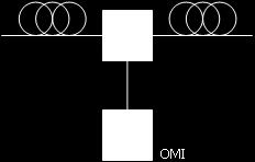 Међу понуђеним елементима оптичког телекомуникационог система издвојте оне који се могу користити на позицији непознатог елемента -?.. Оптички "Y" сплитер (енг. Optical Y Splitter).