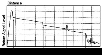 Понуђени елементи оптичког телекомуникационог система. Преспојни кабл (енг. Optical Patch-cord cable),. Оптички мерач снаге (eng. Optical power meter), 3. Оптички изолотаор (енг. Optical Isolator), 4.