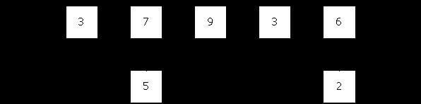 Optical circulator), 9. Оптички појачавач - EDFA (енг. Optical amplifier) За потпуно тачну шему 4 бода; 5. Препознај догађаје означене бројевима на ОТДР снимку оптичке телекомуникационе линије.