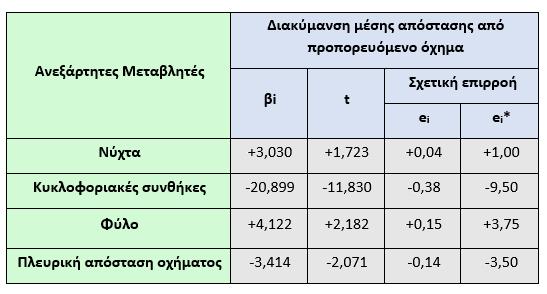 5. Εφαρμογή Μεθοδολογίας - Αποτελέσματα ΠΙΝΑΚΑΣ 5.