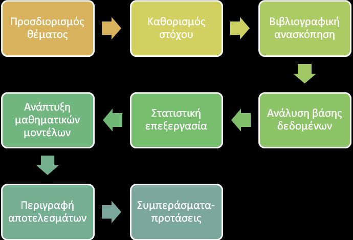 Το 1ο κεφάλαιο είναι εισαγωγικό και αποτελεί τη βάση για την κατανόηση του αντικειμένου της παρούσας διπλωματικής εργασίας.