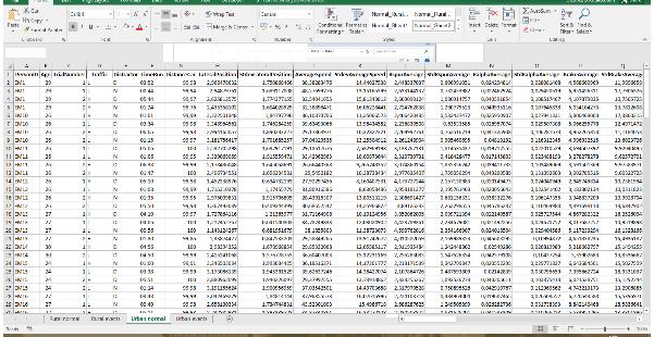 4. Συλλογή και Επεξεργασία Στοιχείων ΕΙΚΟΝΑ 4.16: Εισαγωγή μετρήσεων στο Excel 4.3.2.