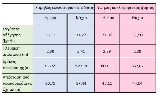 4. Συλλογή και Επεξεργασία Στοιχείων 4.