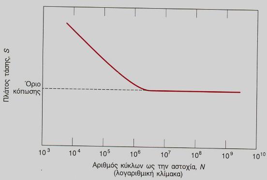 (α) (β) (γ) Σχήμα 11.