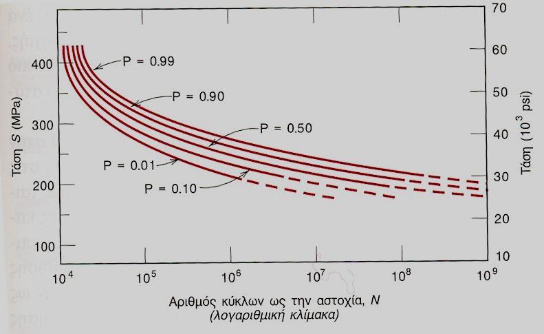 αλουμινίου και μαγνησίου, (γ) Καμπύλες