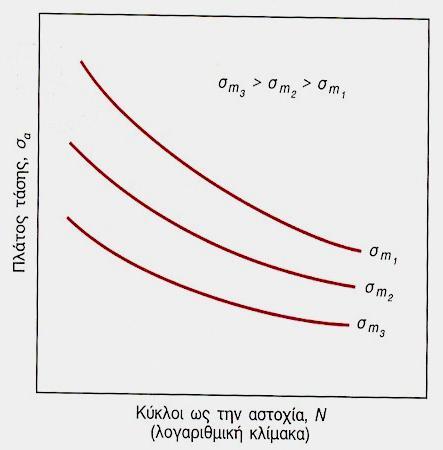 (α) (β) (γ) Σχήμα 13.