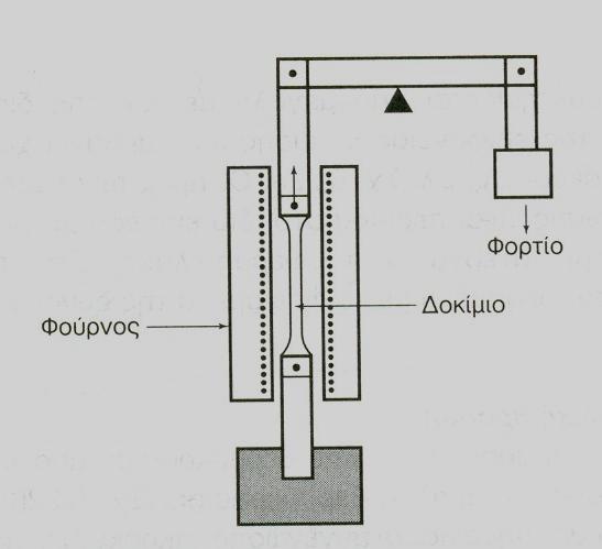 1 1 1 3982 4 N f 15.181 N 1,5 10 0,2623 4 4 2 10 9,82 10 f (16γ) 0,2623 3.