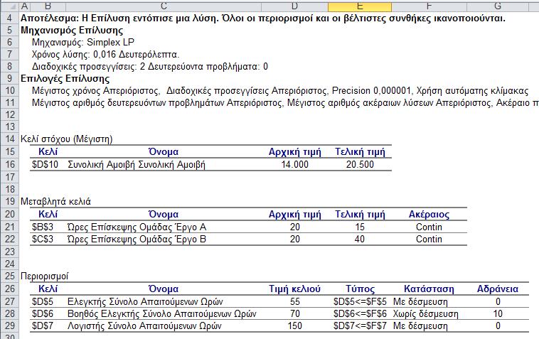 Γ.Π. Ελεγκτική ΕΠΕ Αναφορά