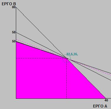 Γ.Π. Ελεγκτική ΕΠΕ 58 ώρες 60 ώρες 56 ώρες 55 ώρες Μία (1) επί πλέον ώρα ελεγκτών αυξάνει το κέρδος κατά 100.
