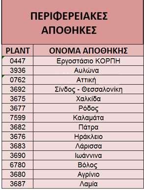 χώρο Προϊόν με μικρό περιθώριο κέρδους Η αξία του είναι μικρή