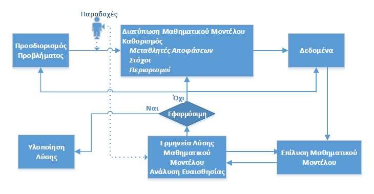 Χρήση