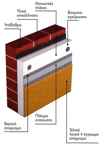 1. Κέλυφος κτηρίου_ Εξωτερική θερμομόνωση (θερμοπρόσοψη) Τα εξωτερικά συστήματα μόνωσης χρησιμοποιούνται για την δημιουργία του θερμικού κελύφους του κτηρίου.