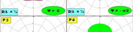 introdus, se obtin urmatoarele diagrame de