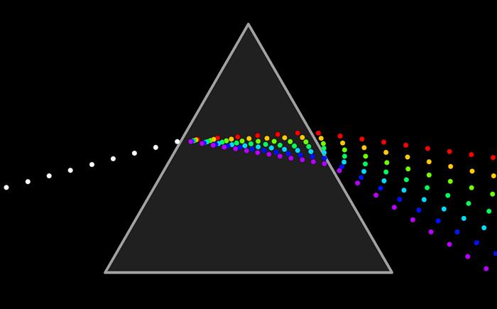 Dispersia