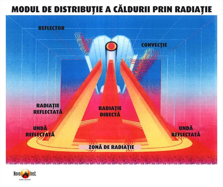 1. În funcţie de natura lor: - Radiaţii electromagnetice (EM) propagarea sub formă de unde transversale a undelor electromagnetice - Elastice: propagarea sub formă de unde longitudinale a vibraţiilor