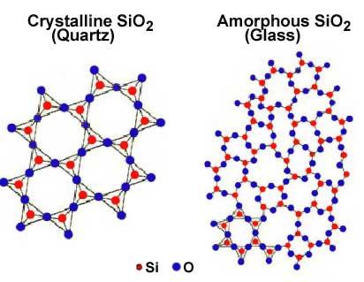 3. Structura corpului solid -Atomii pot fi adunati impreuna pentru a forma un corp solid prin diferite procese: - condensare -