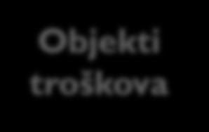 Alokacija Usluge
