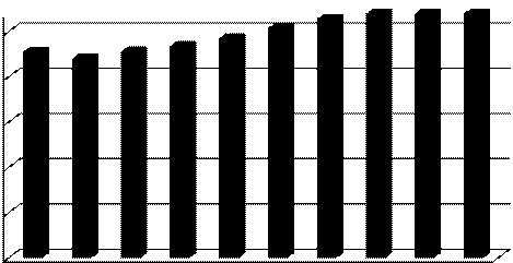 BudgetHighlights From1978 June2014,residentialpropertywassubjecttoanassessmentlimitationorder,or rollback that limitedtheamountofannualgrowthinpropertytaxvaluesto4%.