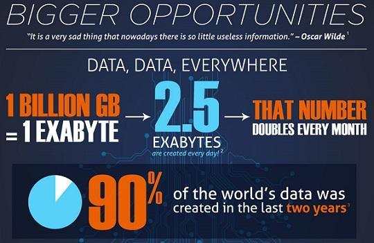 Big Data