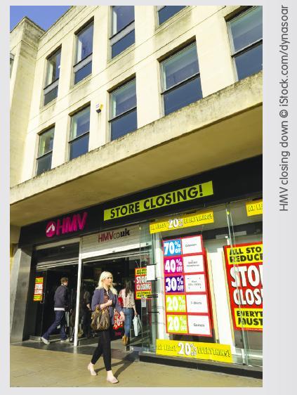 Το παράδειγμα της HMV Το παράδειγμα της HMV δείχνει τα ρίσκα στην δοκιμαστική φάση.