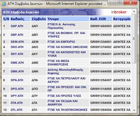 Σύμβολα Δεικτών: Στην επιλογή αυτή έχουμε τα σύμβολα και την ονομασία των δεικτών.