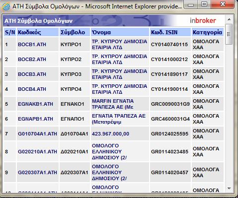 Σύμβολα Ομολόγων: Στην οθόνη αυτή ο χρήστης έχει τη