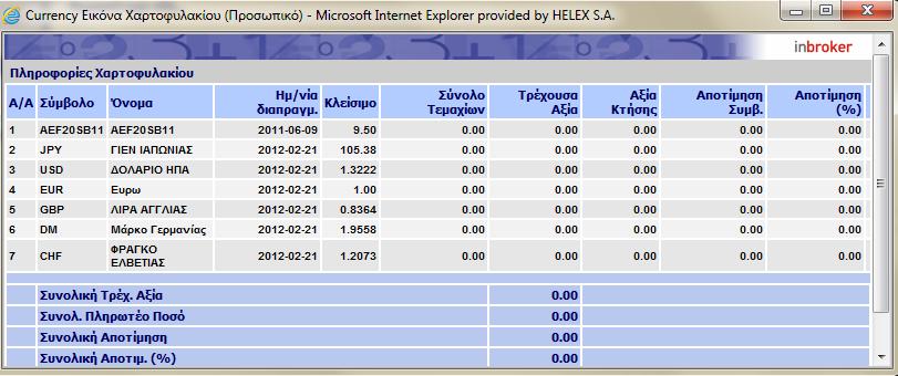 Ο χρήστης έχει τη δυνατότητα να επιλέξει το μέγεθος της γραμματοσειράς που επιθυμεί. Κωδικός. Η στήλη κωδικός δείχνει τον κωδικό του αντίστοιχου συμβόλου. Τάση.