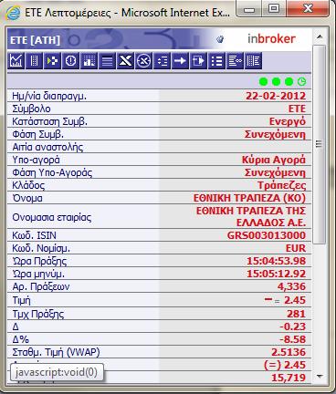 Τέλος, τα τετράγωνα εικονίδια που παρατίθενται στη σειρά πάνω από την ώρα μηνύματος σας δίνουν διάφορες επιλογές που αφορούν την ενημέρωσή σας για το συγκεκριμένο σύμβολο όπως : Λεπτομέρειες,