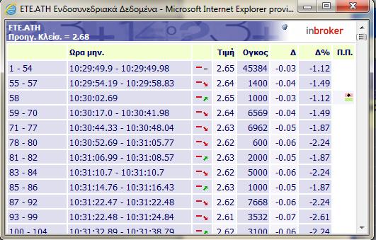 4.2.8 Τicker Νέων Στην σελίδα της αναζήτησης των ticker νέων, δίνεται στον χρήστη η δυνατότητα θέτοντας συγκεκριμένο σύμβολο να αντλήσει συγκεντρωτική πληροφόρηση και να ενημερωθεί για τα νέα από