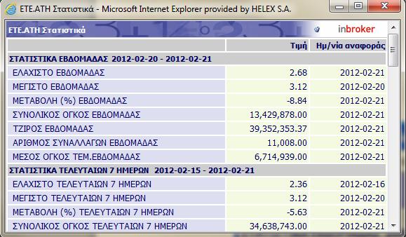 επικοινωνίας. 4.2.