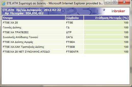 4.2.17 Συμμετοχή σε Δείκτη Σε αυτή την επιλογή ο χρήστης μπορεί να πληροφορηθεί από ποιες μετοχές αποτελείται ο κάθε