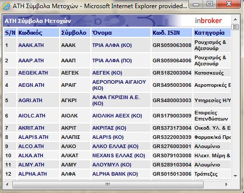 Σύμβολα Μετοχών: Ο χρήστης μπορεί να δει τα σύμβολα