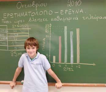 Πόσες ώρες την ημέρα βλέπετε τηλεόραση; Το Δ2 πραγματοποίησε έρευνα σε όλους τους μαθητές της Δ Δημοτικού, στο πλαίσιο του μαθήματος των Μαθηματικών.