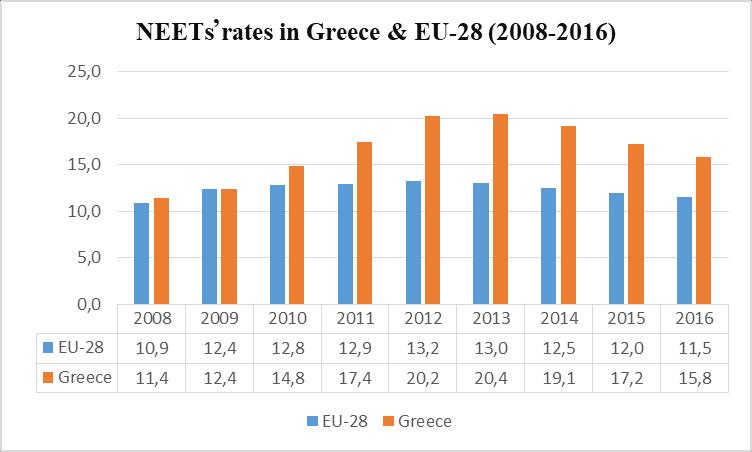 Όλα τα προαναφερθέντα φανερώνουν: α) αφενός το μέγεθος του προβλήματος στην Ε.