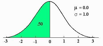 Z Aria - frc(1) -.000-3.00.001-2.33.01-2.00.02-1.65.