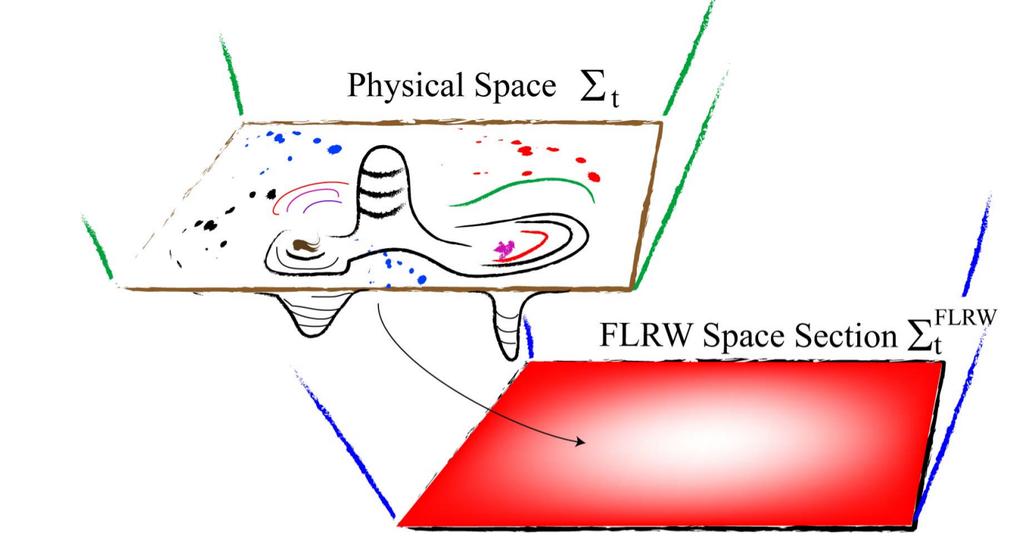 Emerging spatial curvature Buchert,