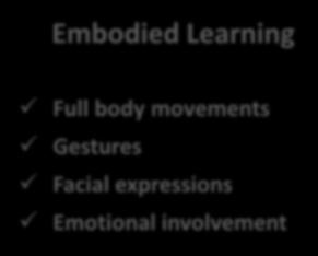 Embodied Learning Full body movements Gestures Facial expressions